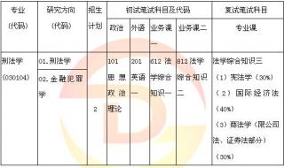 浙江大学考研分数线