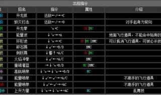 拳皇2002出招表