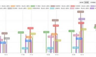 上海建桥学院一年学费