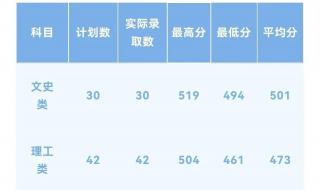 延安大学录取分数线